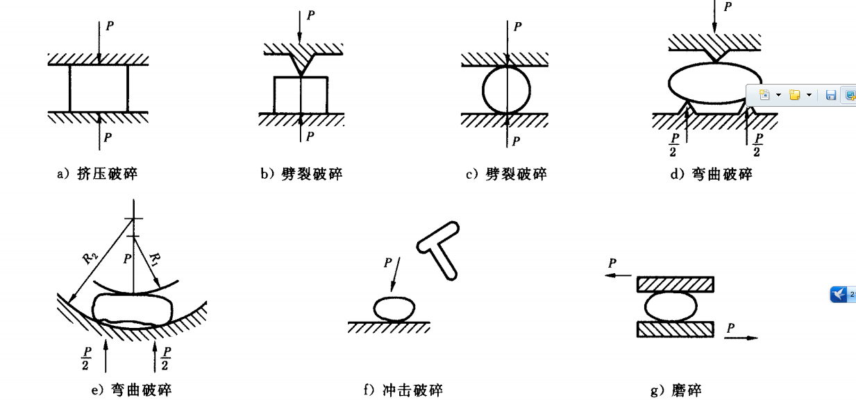 破碎的种类