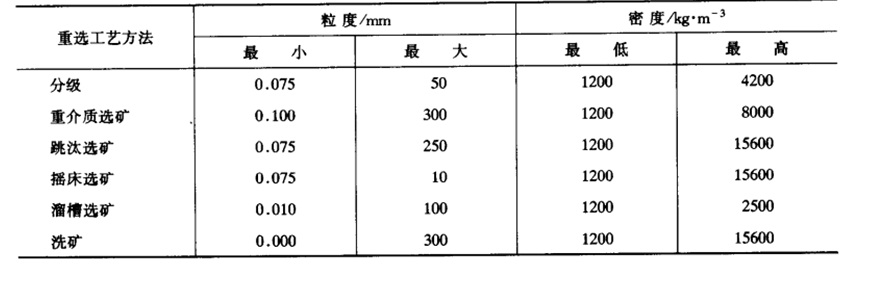 重选工艺方法