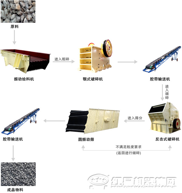 由樱花草四区区三区四区组成的石英石破碎生产线