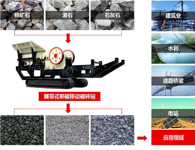 履带式樱花草四区区三区四区工作优势
